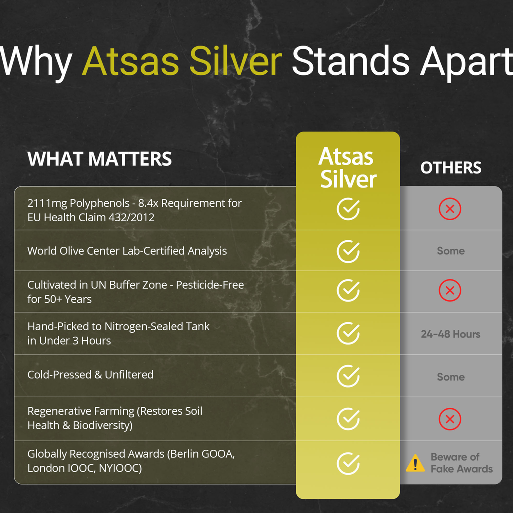 Atsas Silver Edition Extra Virgin Olive Oil