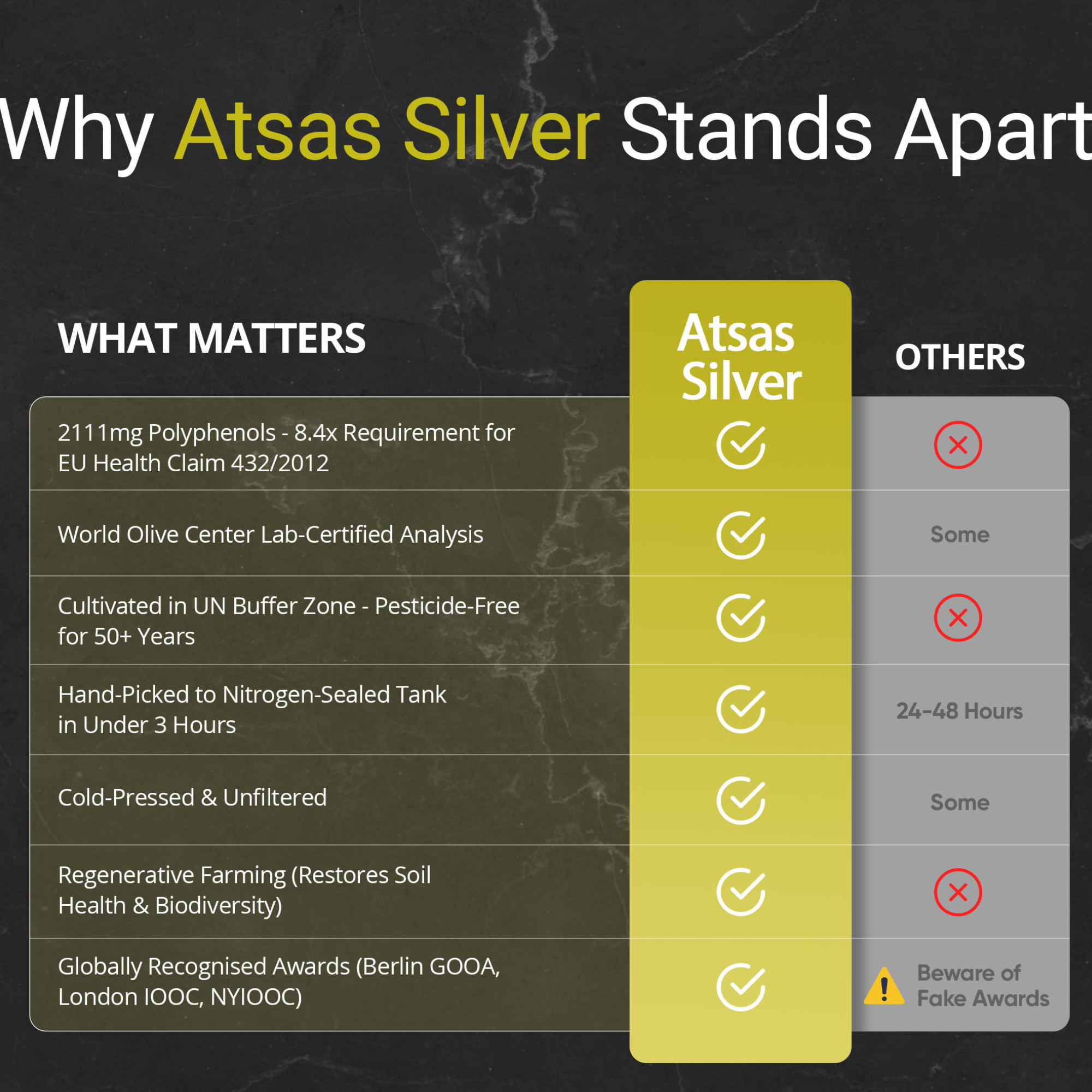Atsas Silver Edition Extra Virgin Olive Oil